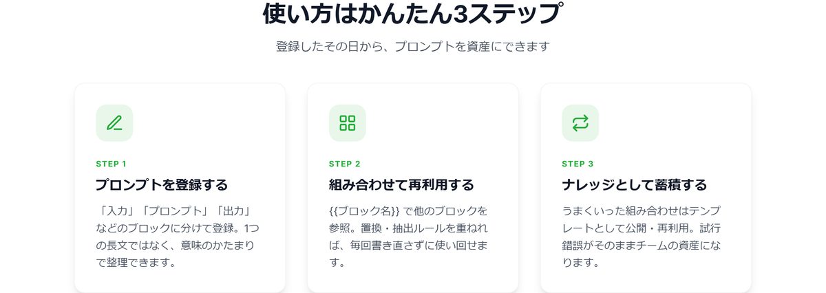 登録・組み合わせ・蓄積の使い方を紹介した公式画面