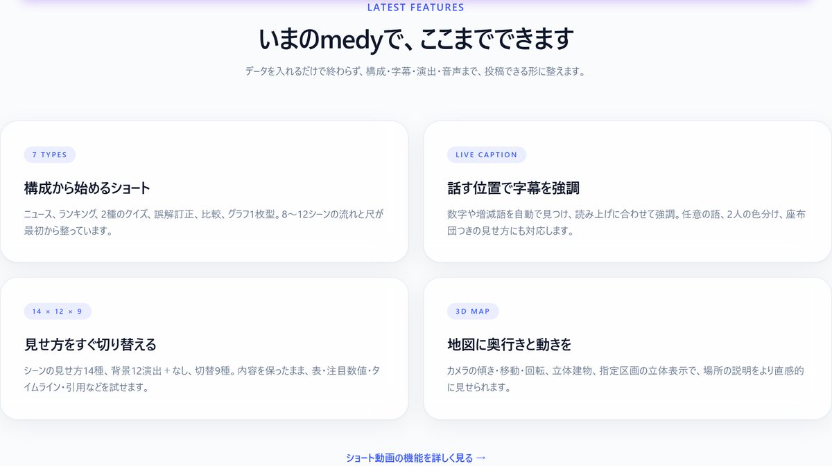 ショートの構成7種、話す位置での字幕強調、見せ方の切り替え、3D地図という4つの機能を並べた画面