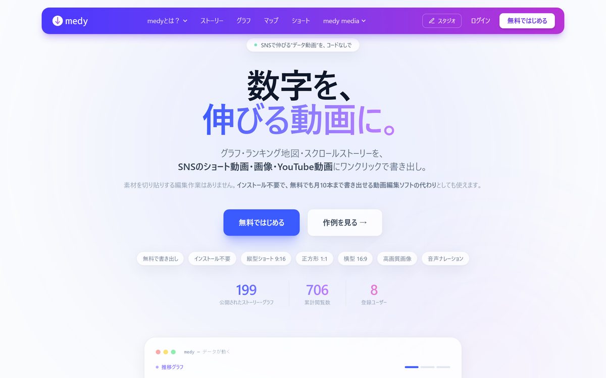 medyのトップページ。数字を伸びる動画にする、というキャッチコピーと書き出し形式が並んでいる画面