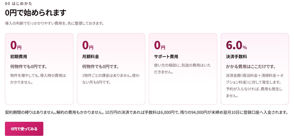 初期費用・月額料金・サポート費用と決済手数料の説明