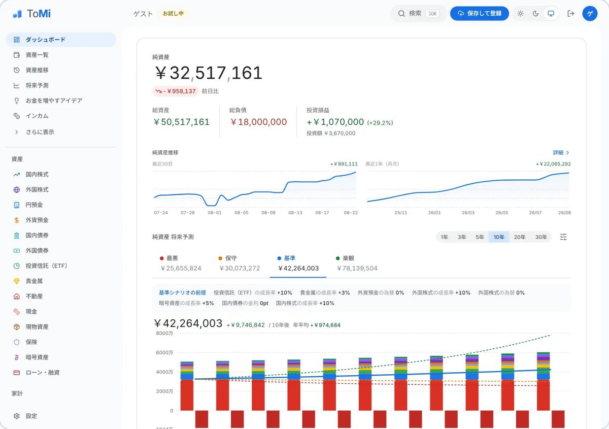 ToMiの公式デモに掲載された資産管理ダッシュボード