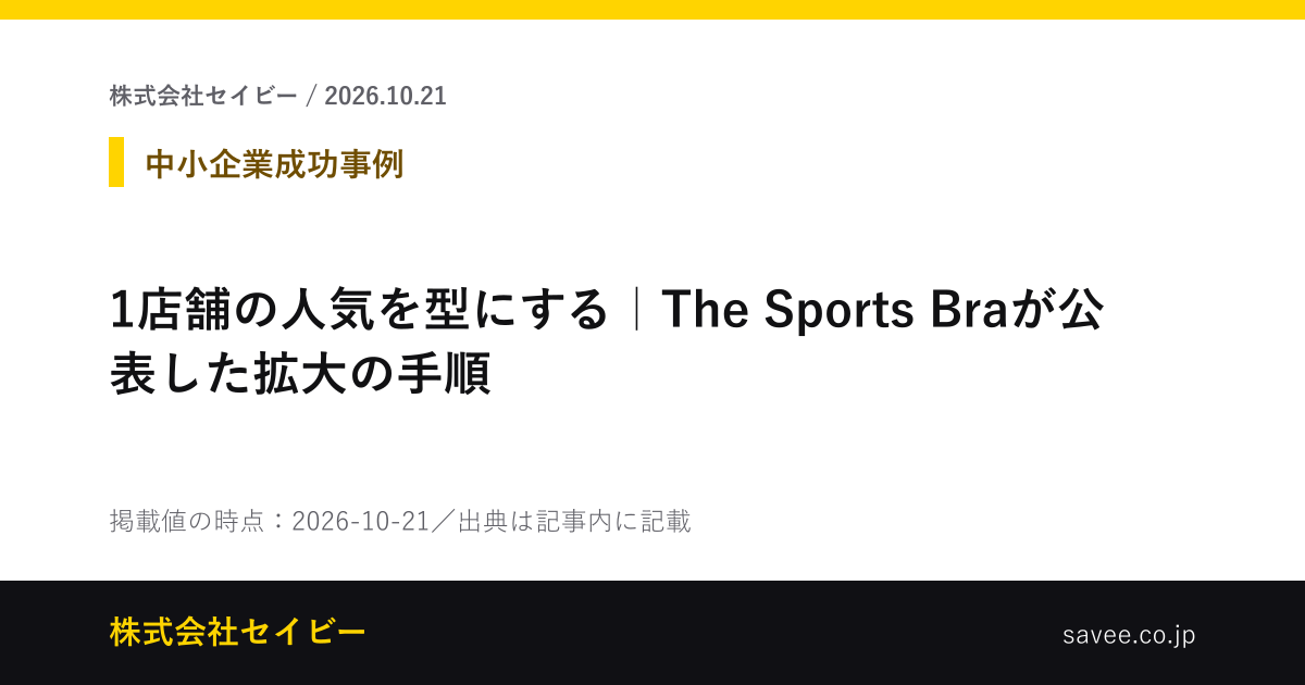 1店舗の人気を型にする｜The Sports Braが公表した拡大の手順（株式会社セイビーが作成したカード画像）